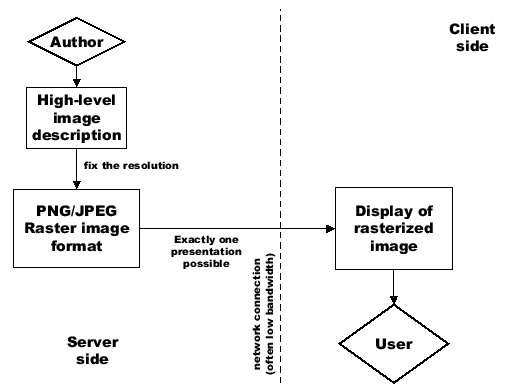 \includegraphics[width=\linewidth]{raster-delivery-process.eps}