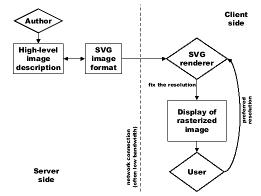 \includegraphics[width=\linewidth]{svg-delivery-process.eps}