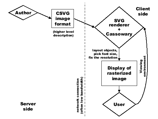 \includegraphics[width=1\linewidth]{csvg-delivery-process.eps}