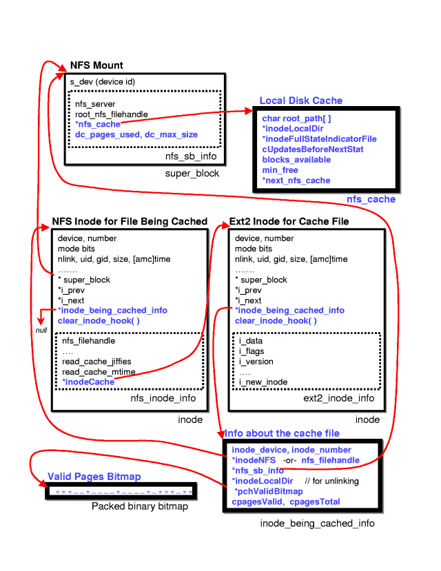 \includegraphics[width=0.9\linewidth]{data-structures.eps}