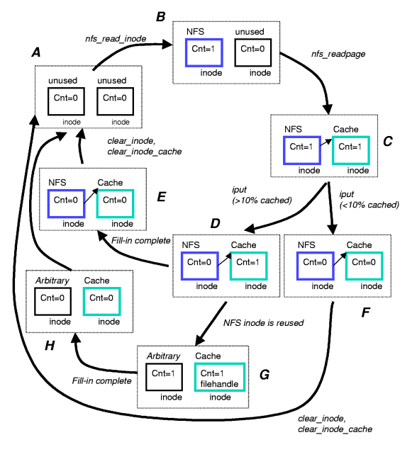 \includegraphics[width=0.85\linewidth]{inode-lifetime.eps}