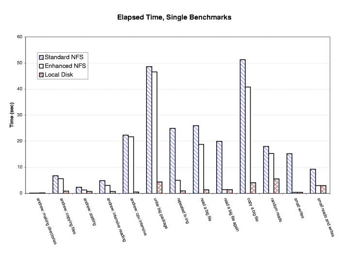 \includegraphics[height=8in]{time.single.eps}