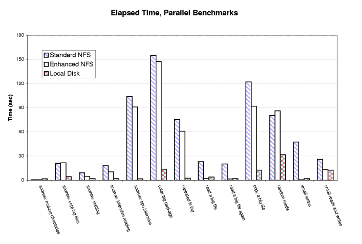 \includegraphics[height=8in]{time.parallel.eps}