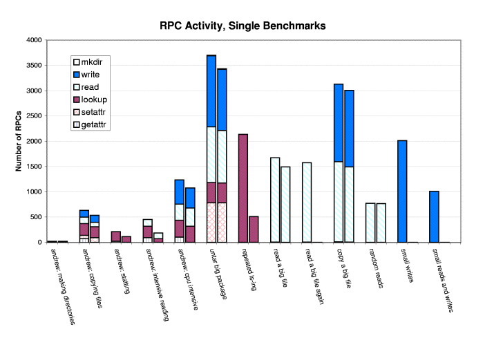 \includegraphics[height=8in]{rpc.single.eps}