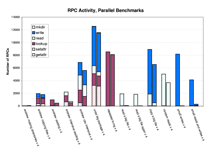 \includegraphics[height=8in]{rpc.parallel.eps}